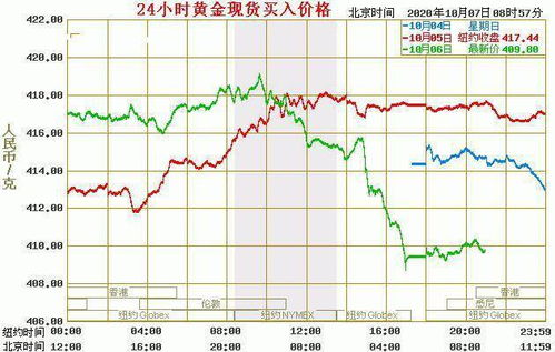 国际金价一克多少人民币？