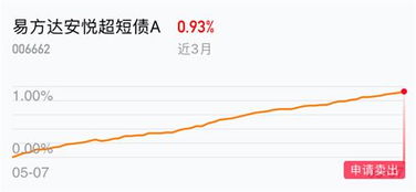 基金定投要收多少手续费