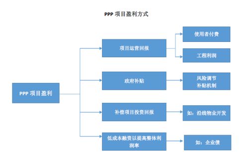 股本资金与准股本资金之间的关系是什么