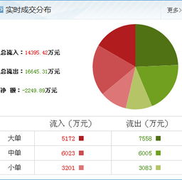 12.10.中国中期怎么操作