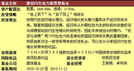 建信基金管理有限公司旗下有什么比较好的基金？