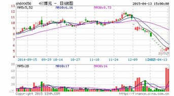 ST博元后市怎样