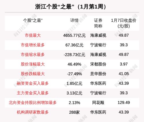 添富医药470006，2022 年3月9号市值是多少