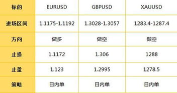 投资(新外汇投资)帐户资金随时能取吗