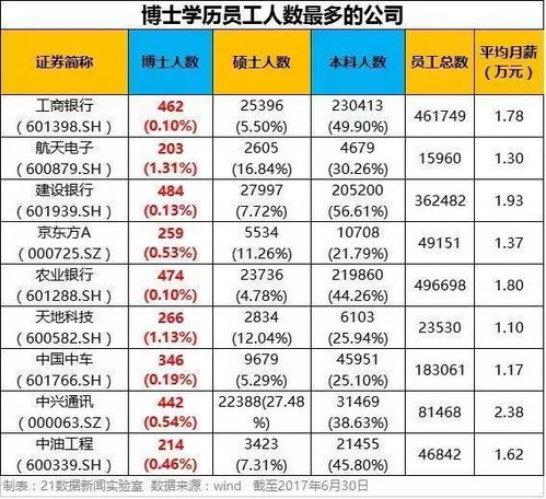 学历不重要 比你想象的重要 国企银行高学历工资有多高你知道吗 