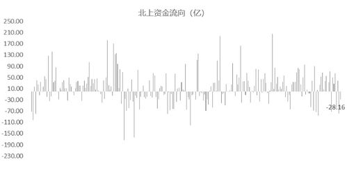 为什么有时候上证指数涨了，但是个股却跌的很多