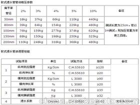 园林专业毕业论文,园林技术毕业论文,园林工程技术毕业论文