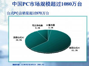 高新技术产业 微电子产业 IT产业 属于第二产业？还是第三产业？