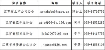 江苏省有哪些 证券、基金、期货公司 ? 谢谢！