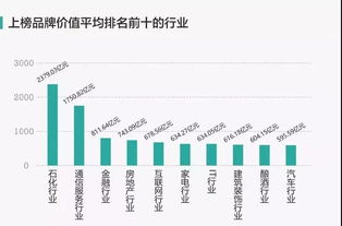 中国品牌价值500强发布,家居家装企业都有哪些上榜