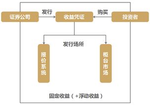 现在比较大型有保障的证券公司有哪些