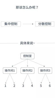 一张图看懂DCS系统是什么 图文结合更易懂