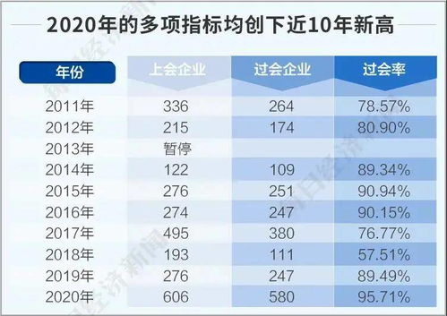 首发业务问答 科创板及创业板IPO审核要点及差异分析