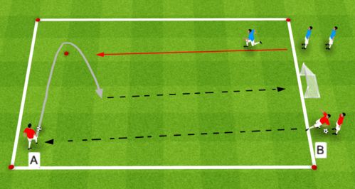 足球教案丨4个提高假动作摆脱对手能力的训练