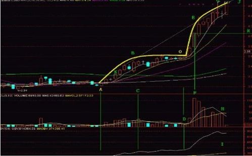 看股票时洗盘的表现是什么？