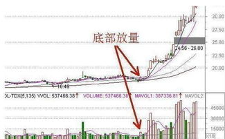 股票中volume:308094代表交易资金多少（股票价格为3元）？