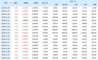 西藏城投近期是否还会有好行情?