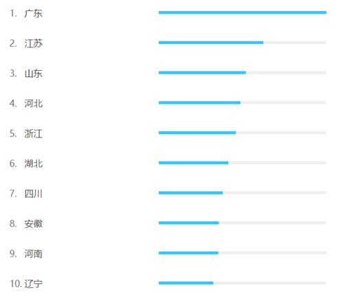 中国近10年来股民的人数增长率是多少？