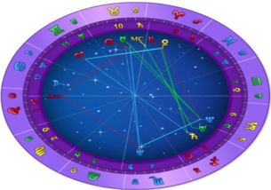 占星详细解析李易峰的星盘