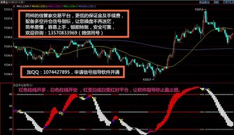 恒生股指怎么判断空多