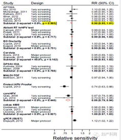 拿到HC2 HPV DNA检测报告单，检验结果阳性 检测值1.6，严重吗？怎么治疗？