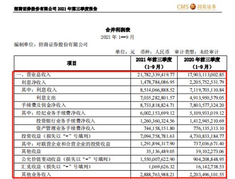 招商证券服务和信誉怎么样