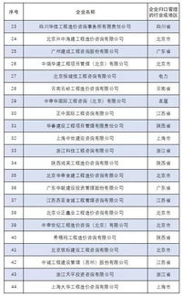 关于公布2017年度全国工程造价咨询营业收入百名排序名单的通知