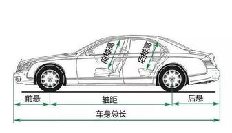 汽车的性能指标是什么？