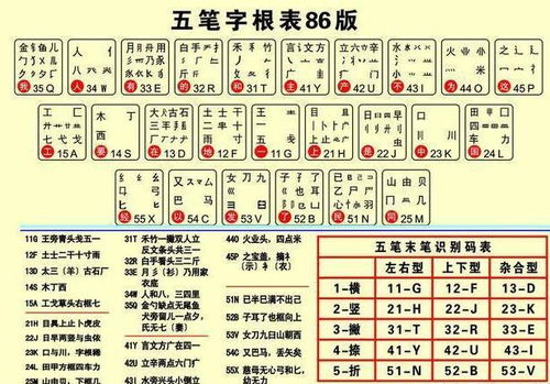 表情 为什么五笔输入法越来越不受欢迎,甚至会被淘汰,究竟怎么回事 表情 