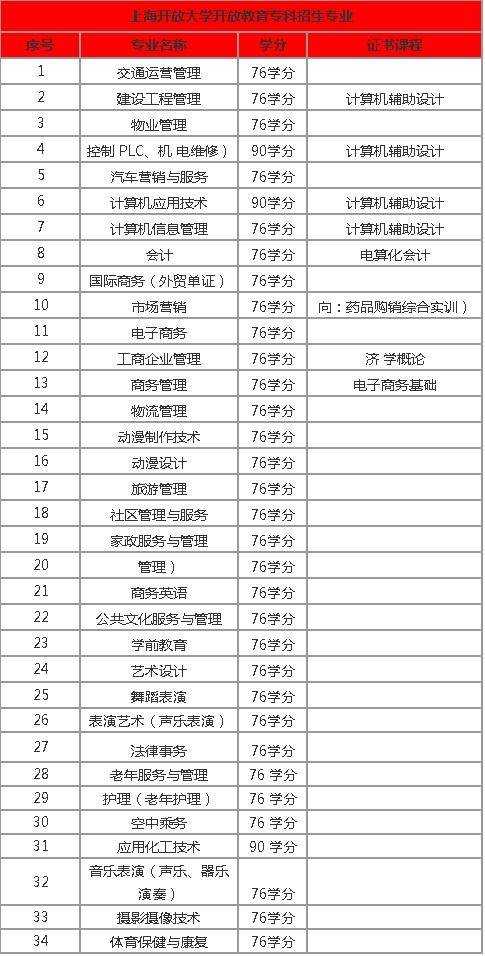 上海开放大学毕业论文