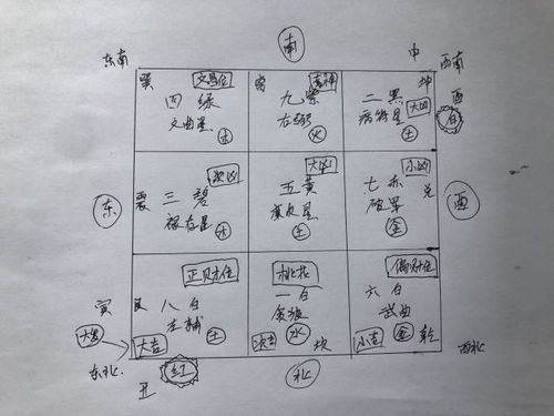 老人说 虎年东北红,富贵不用愁 ,啥意思 东北红指的是啥