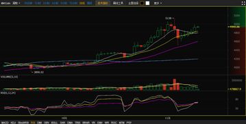 制作比特币收盘价格图_比特币几点开盘和收盘