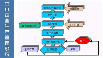 如何做好制造型企业生产管理