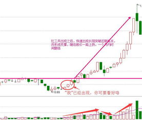 今天收盘价是不是明天的开盘价  一天一般什么时候买进比较好