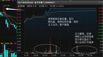 20年老股民揭露主力出货的神秘面纱