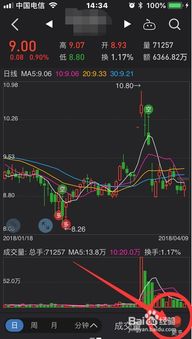 如何在同花顺里设置181周均线?