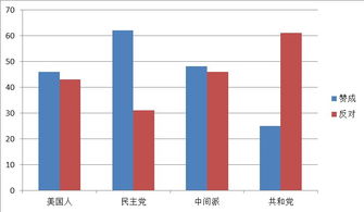 美国若提高债务上限会是怎样的方式？