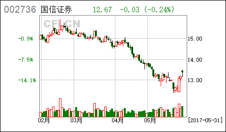 国信证券刚上市时是多少钱