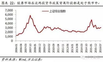 美国数字货币政策,美国宽松货币政策对中国的影响