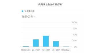 7点告诉你,35岁考注会的理由 