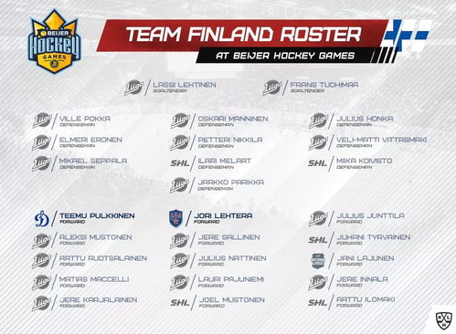 12名KHL球员将分别为捷克 芬兰和瑞典征战欧巡赛第三阶段