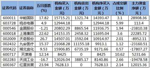 金圆股份等66股近五日获机构净买入