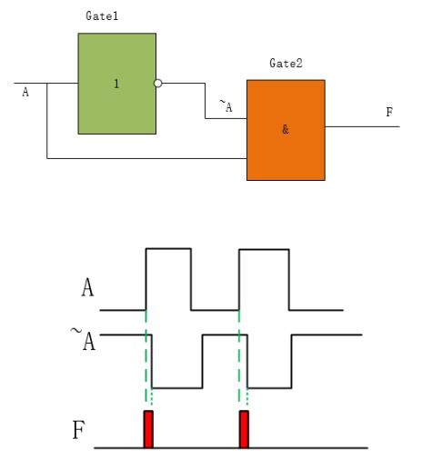 数字电路专业知识点