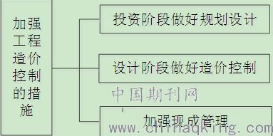 项目管理实施情况报告范文-项目的实施阶段包括哪些阶段？