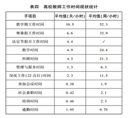 法律规定上班工作时间多生长，超出十二个小时时间怎计算