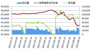 债市闭市时-中金指出银行二永债配置价值高