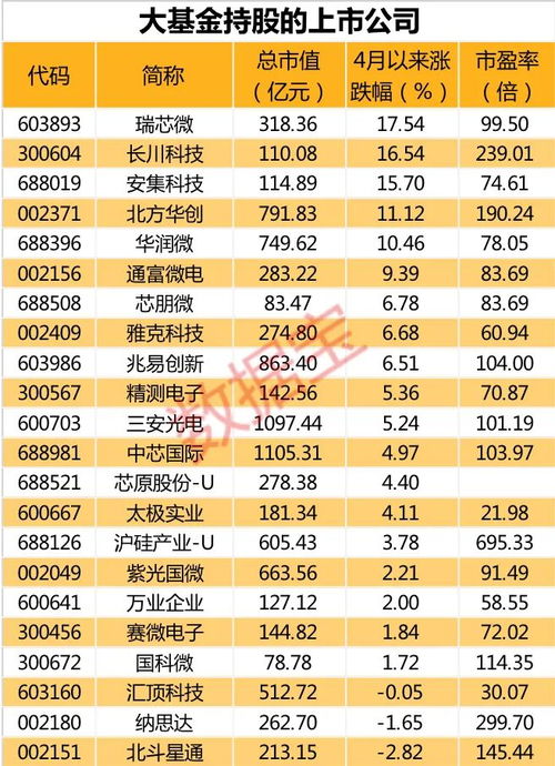 基金单支股票持仓5%是否需公告