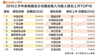 如何理解证卷公司所谓的万三佣金？？？？