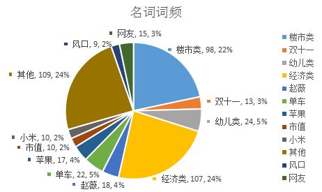 金融中常提到名词CFD是什么？