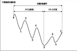 周线突破上升趋势压力线会怎么走